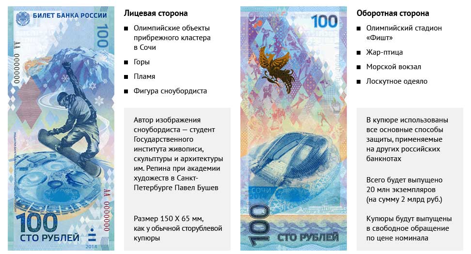 Сторублевая олимпийская банкнота (купюра) Сочи 2014