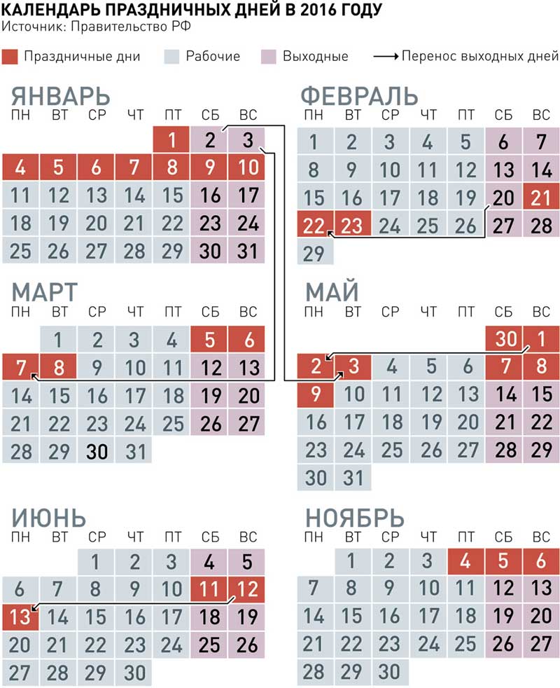 Производственный календарь на 2016 год, утвержденный Правительством РФ